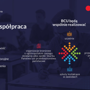 Grafika opisująca współpracę BCU